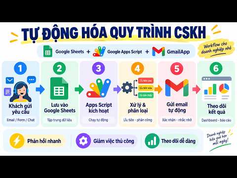 AI for Everyone – tự động hoá với Google Sheets, NotebookLM